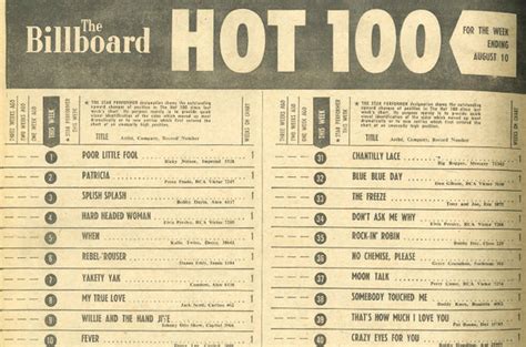 Billboard number-one singles chart (which preceded the Billboard Hot 100 chart), which was updated weekly by the Billboard magazine, was the main singles chart of the American music industry since 1940 and until the Billboard Hot 100 chart was established in 1958. . List of billboard number ones